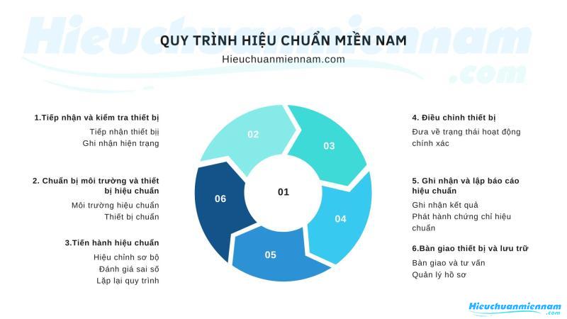 Công ty Hiệu chuẩn Thiết bị Đo lường tại Bình Phước 2