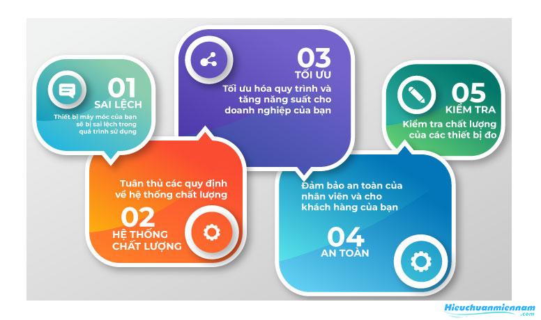 Dịch vụ Hiệu chuẩn Độ Dài đạt tiêu chuẩn 1